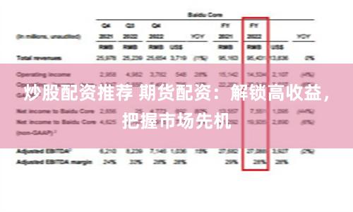 炒股配资推荐 期货配资：解锁高收益，把握市场先机