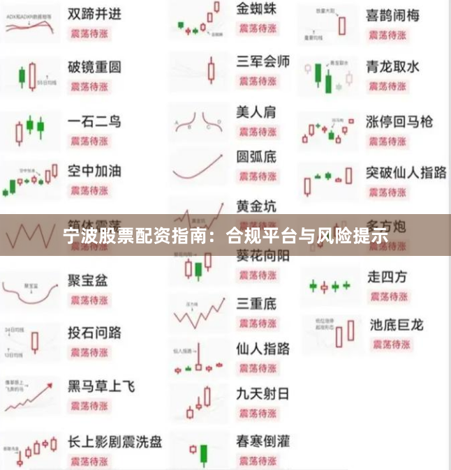 宁波股票配资指南：合规平台与风险提示