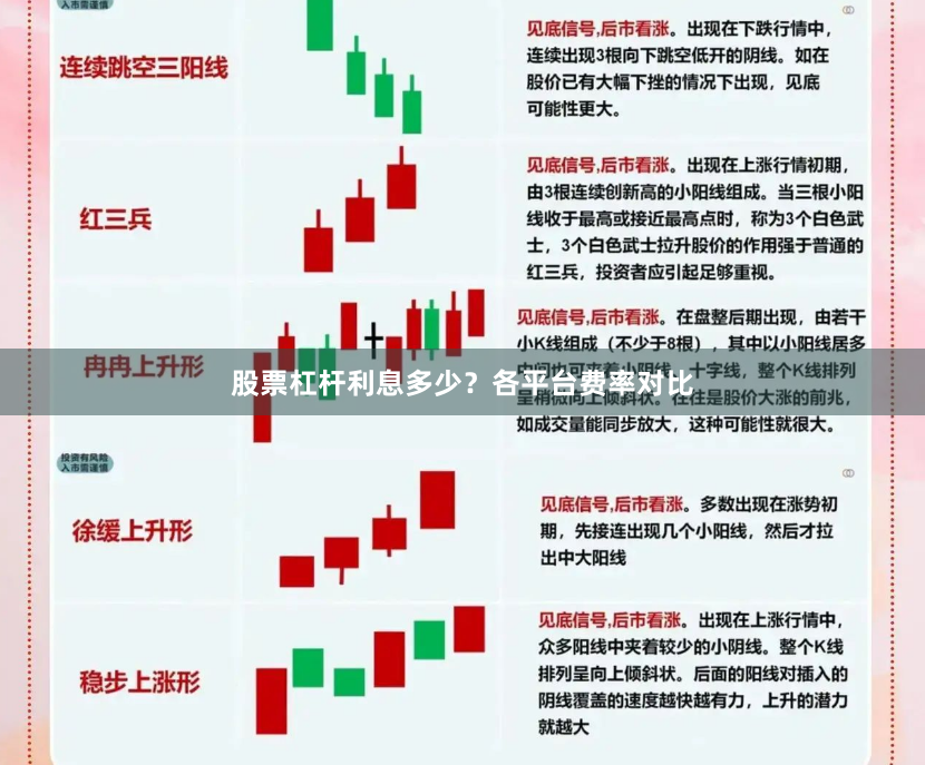 股票杠杆利息多少？各平台费率对比